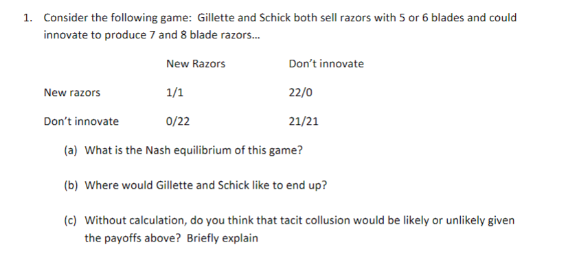 1. Consider the following game: Gillette and Schick both sell razors with