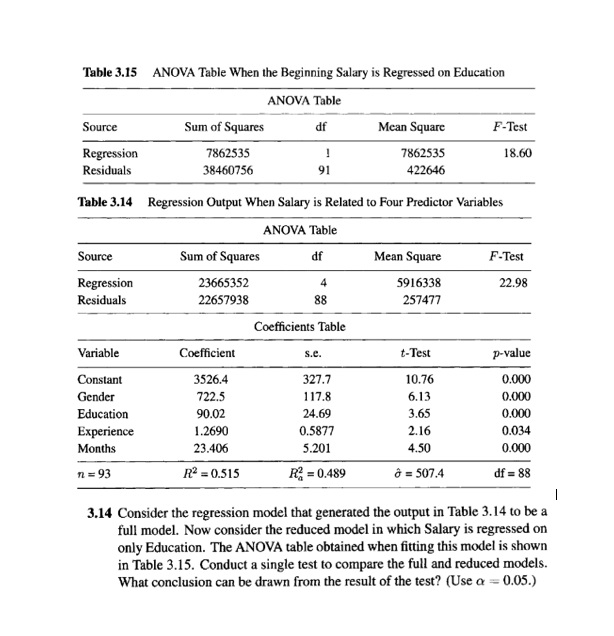 Table 3.15 ANOVA Table When the Beginning Salary is Regressed on