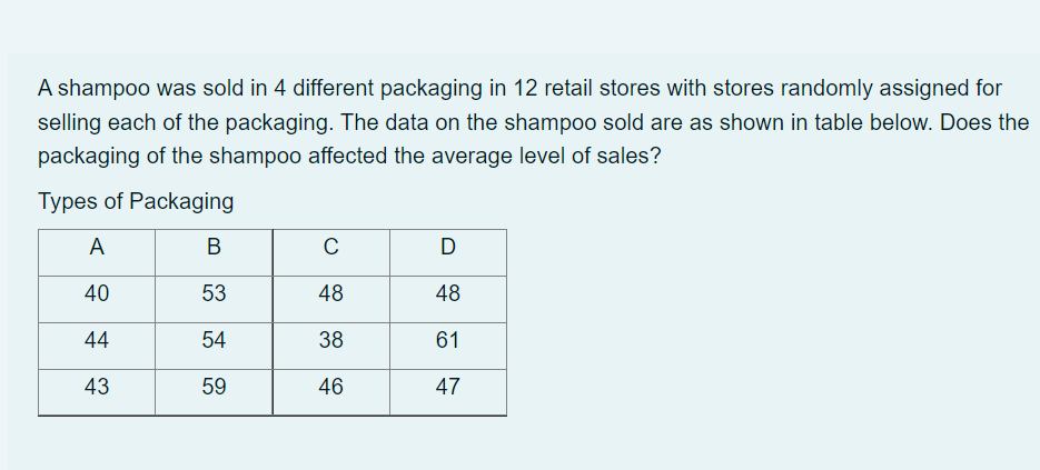 A shampoo was sold in 4 different packaging in 12 retail