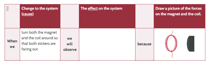 Change to the system The effect on the system Draw a