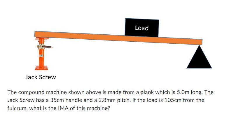  Load Jack Screw The compound machine shown above is made from