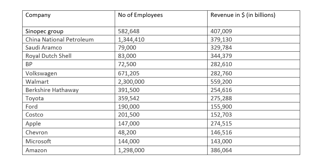 Pleas help with this. Thank you!!! 1a. Create histogram for No of