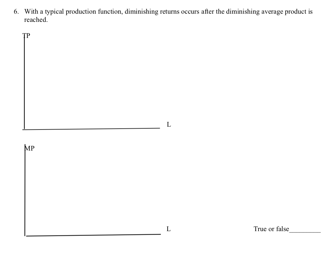 econ 2p23 question 6. With a typical production function, diminishing returns occurs