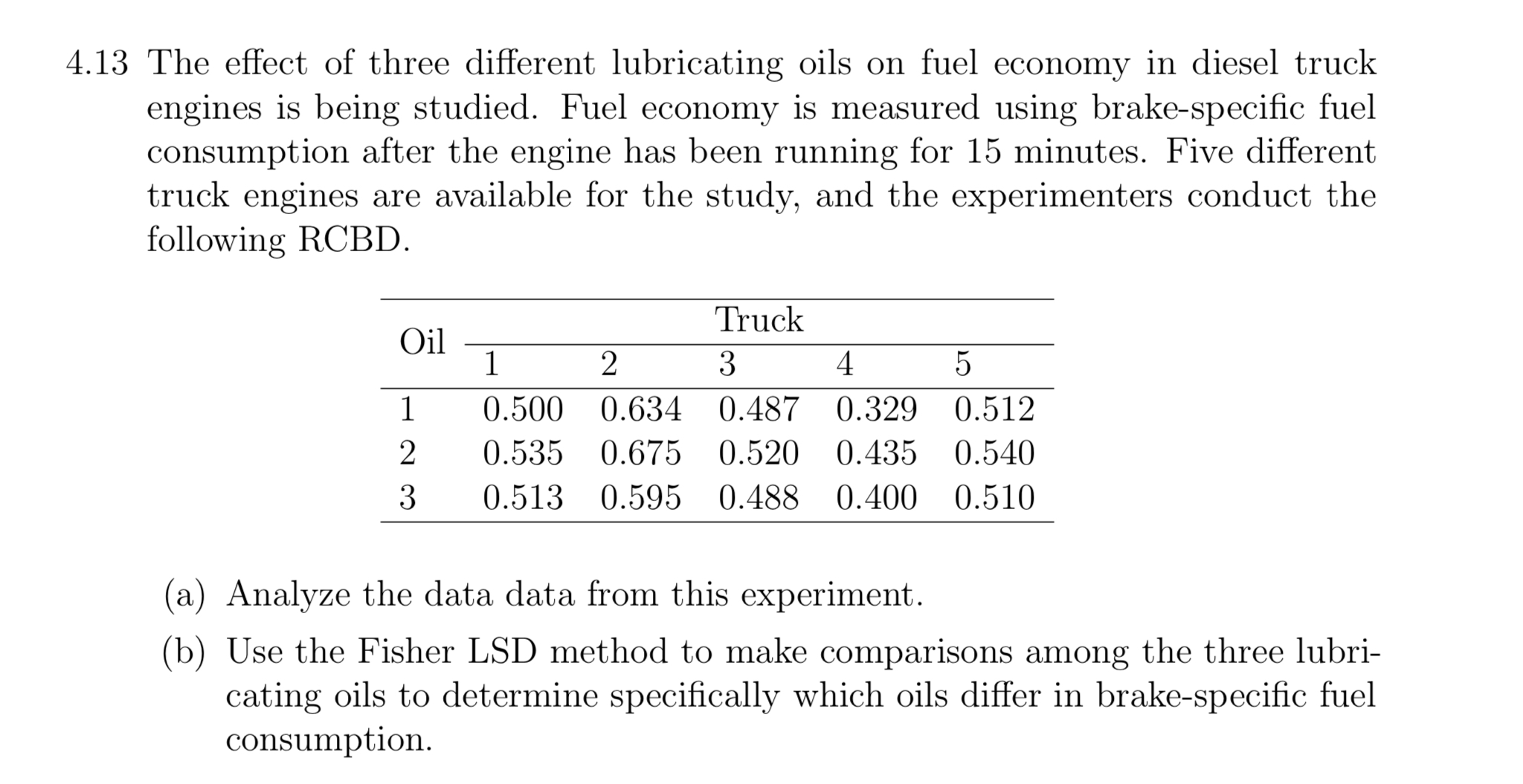 Please solve the following RCBD and Fisher method problem by hand only,