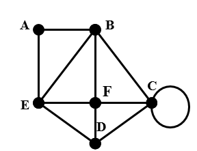 5 items. choose the correct answer. ( brief solution is appreciated more)1.