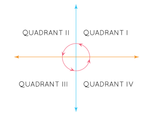 Which of the following statements is false?*In most cases, for the inequality