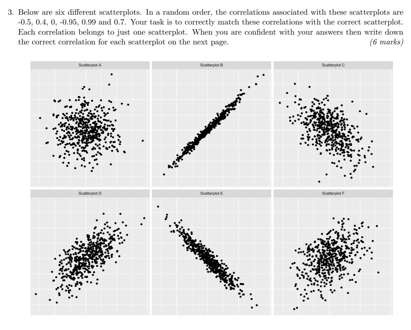 3. Below are six different scatterplots. In a random order1 the