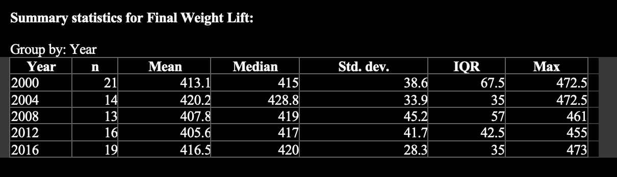 the "Year" variable (select Year under Group by:). Properly title and label