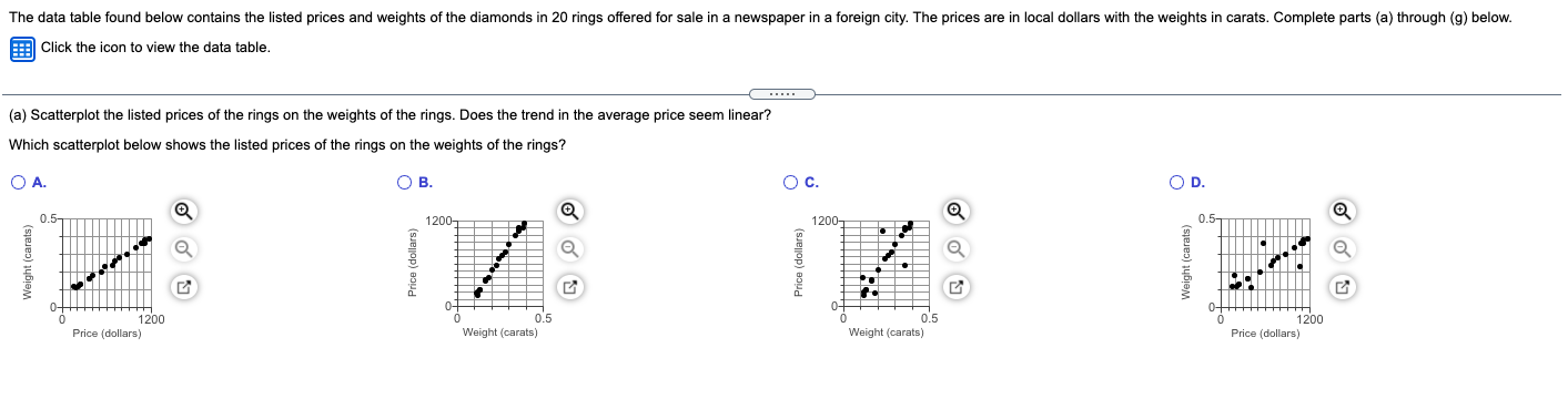 The data table found below contains the listed prices and weights
