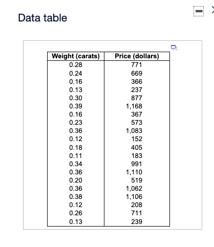 of the diamonds in 20 rings offered for sale in a newspaper