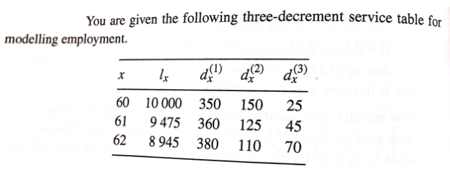 Please help with the attached question : You are given the following