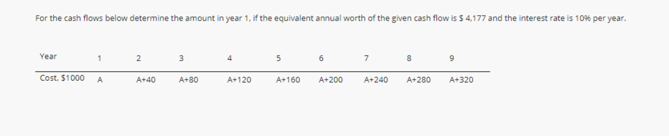 solve asap For the cash flows below determine the amount in year