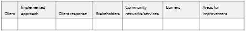  Implemented Community Barriers Areas for Client approach Client response Stakeholders networks
