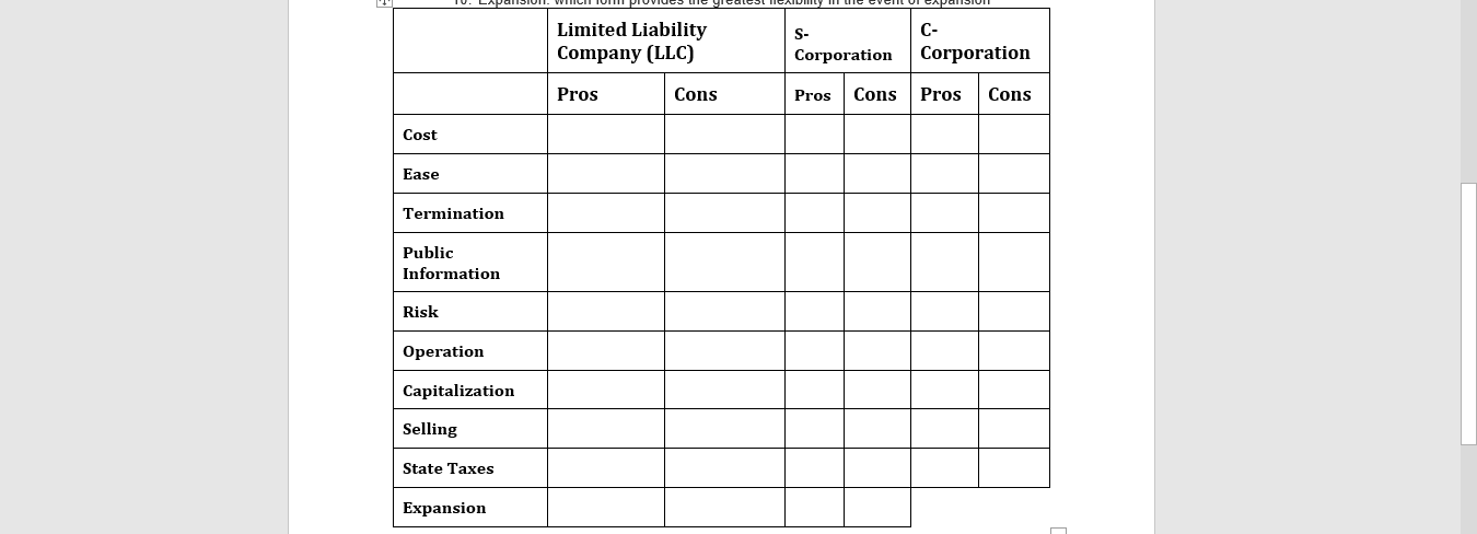 the pro and cons and advantages and disadvantages for the following forms