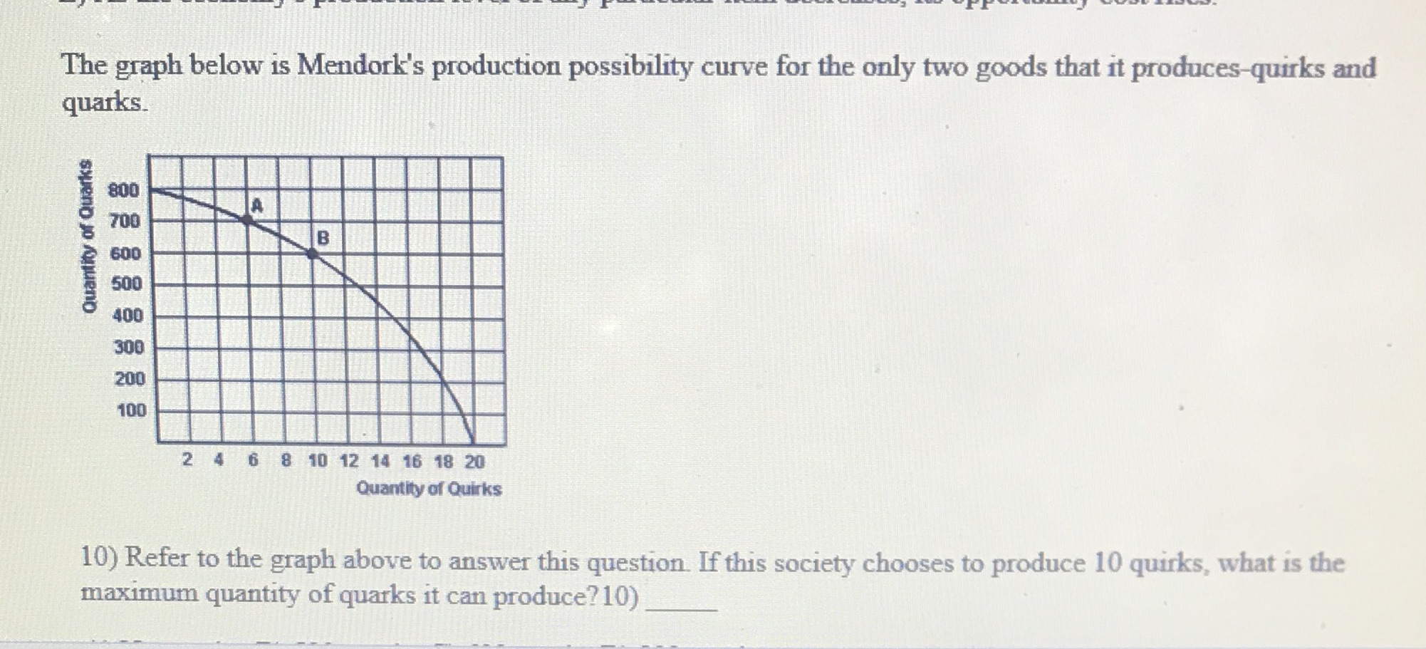  The graph below is Mendork's production possibility curve for the only