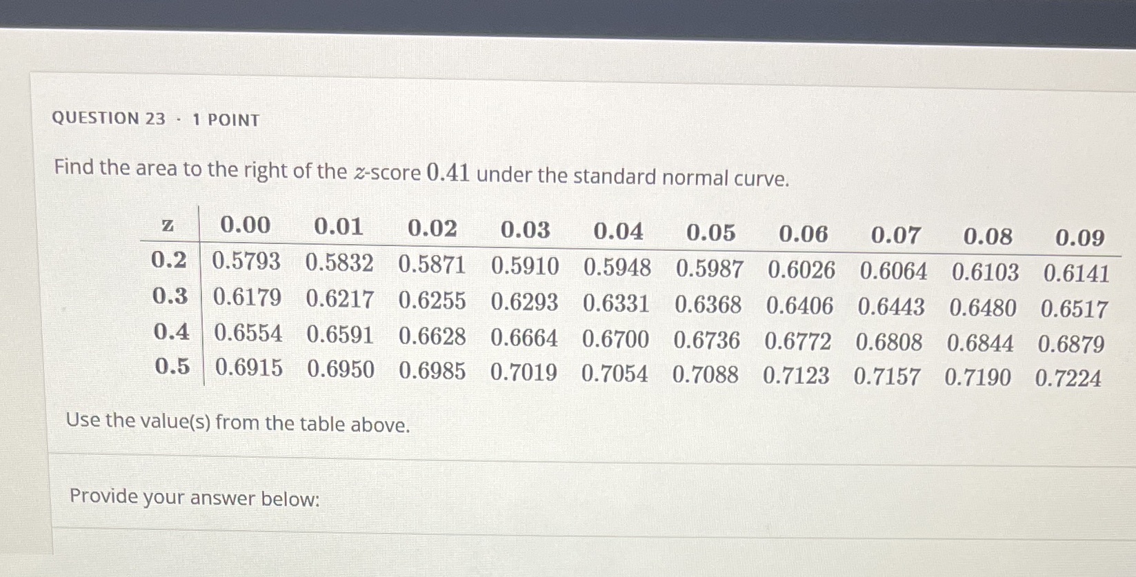 QUESTION 23 - 'I POINT Find the area to the right