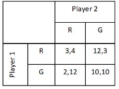Player 2 2,12 12,3 10,10