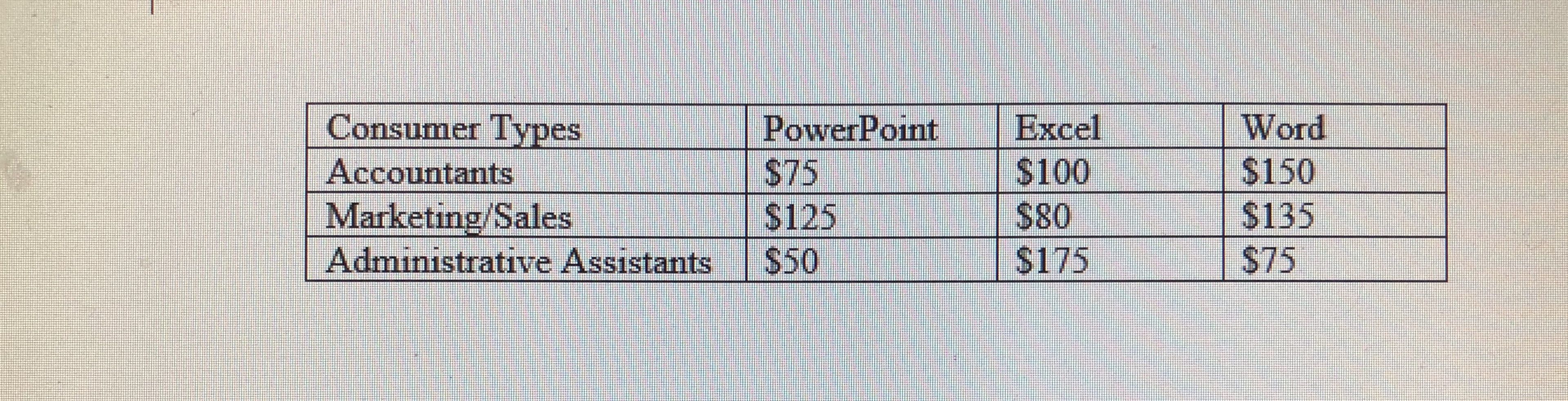 2 4 10 11 12 13 Quantity 14 15