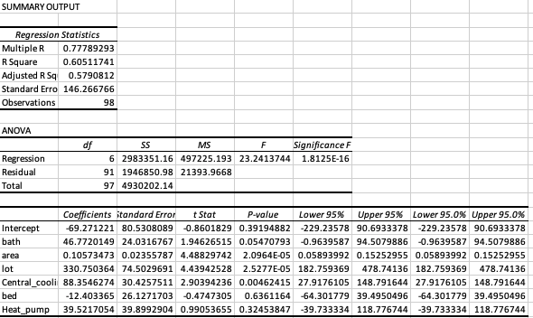 all the other variables as independent/predictor (X) variables. a. Using just one