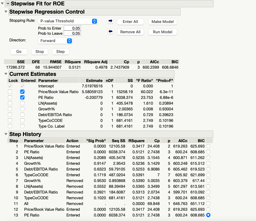 Stepwise Fit for ROE Stepwise Regression Control Stopping Rule: P-value Threshold