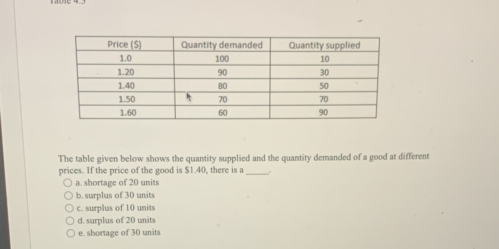 Price ($) Quantity demanded Quantity supplied 1.0 100 10 1.20 90