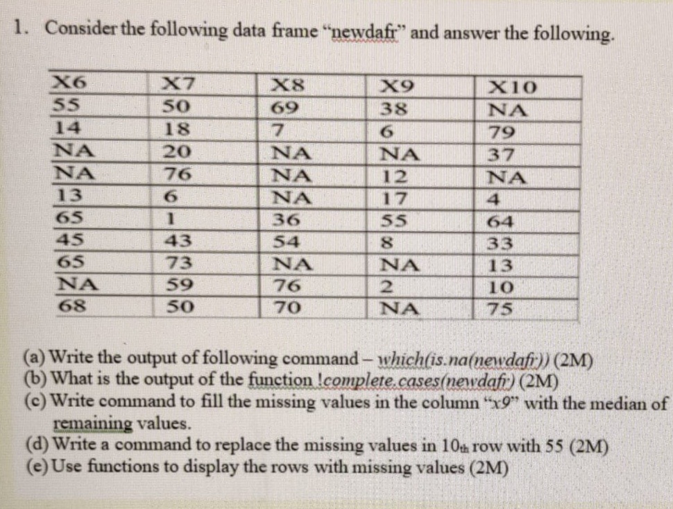 1. Consider the following data frame "newdafr" and answer the following.