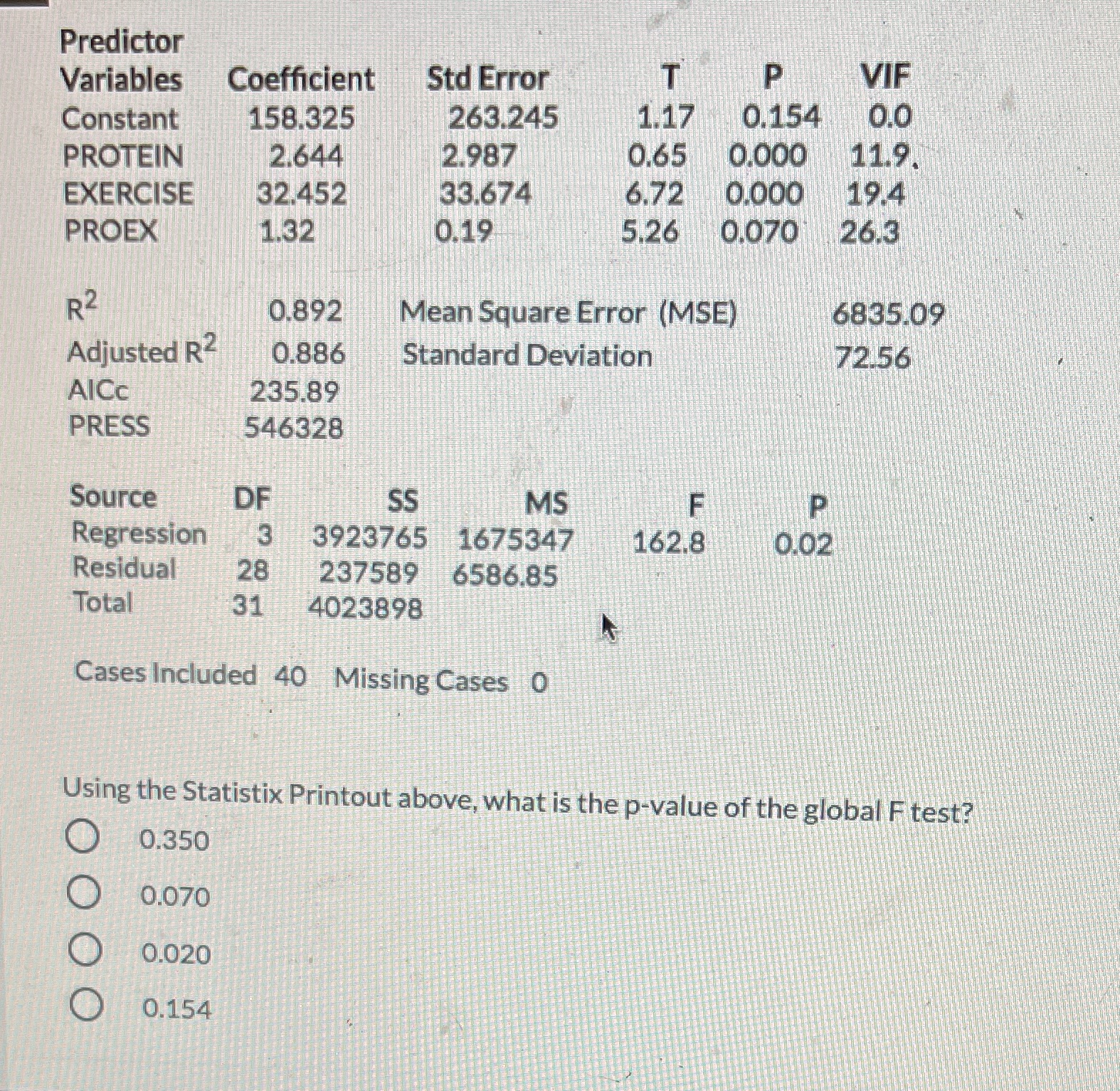 Predictor Variables Coefficient Std Error T P VIF Constant 158.325 263.245