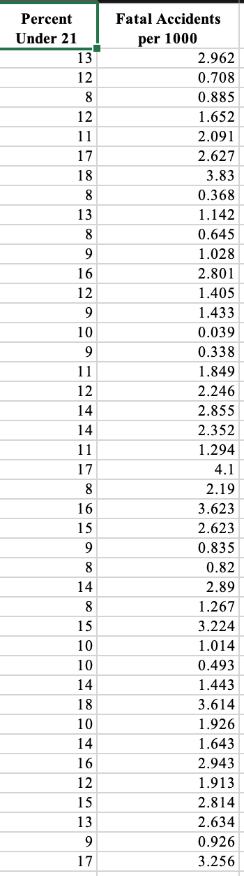 been taken from Case Problem 2: US. Department of Transportation, located in