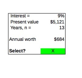 Interest = Present value Years, n = Annual worth Select? $5,121 13