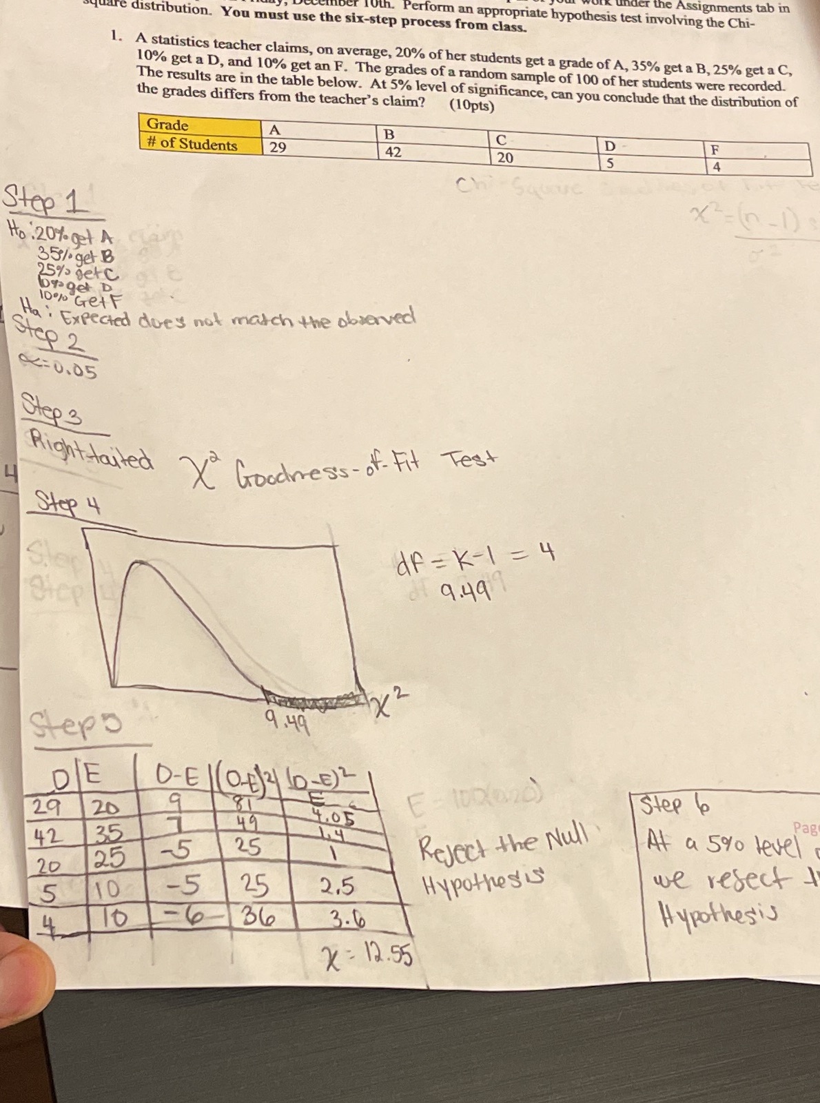 Not sure if I did this one correctly e Assignments tab in