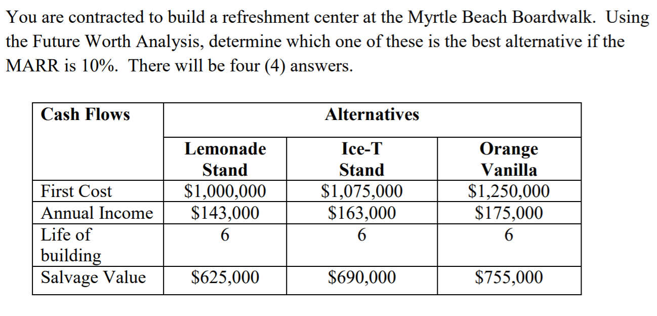 You are contracted to build a refreshment center at the Myrtle Beach