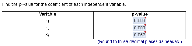 Cost, 31 =Age, x2 = Days, and x3 = ICU. A 1
