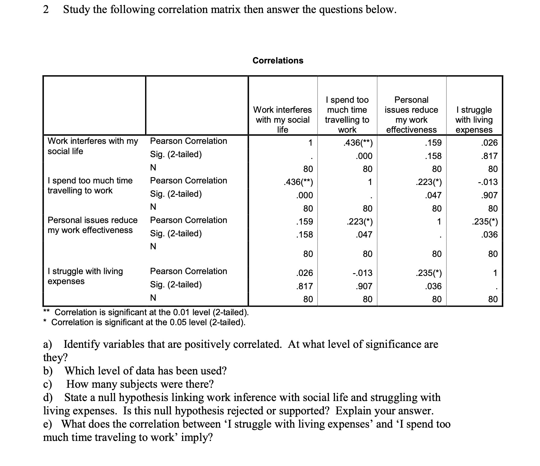 2 Study the following correlation matrix then answer the questions below.
