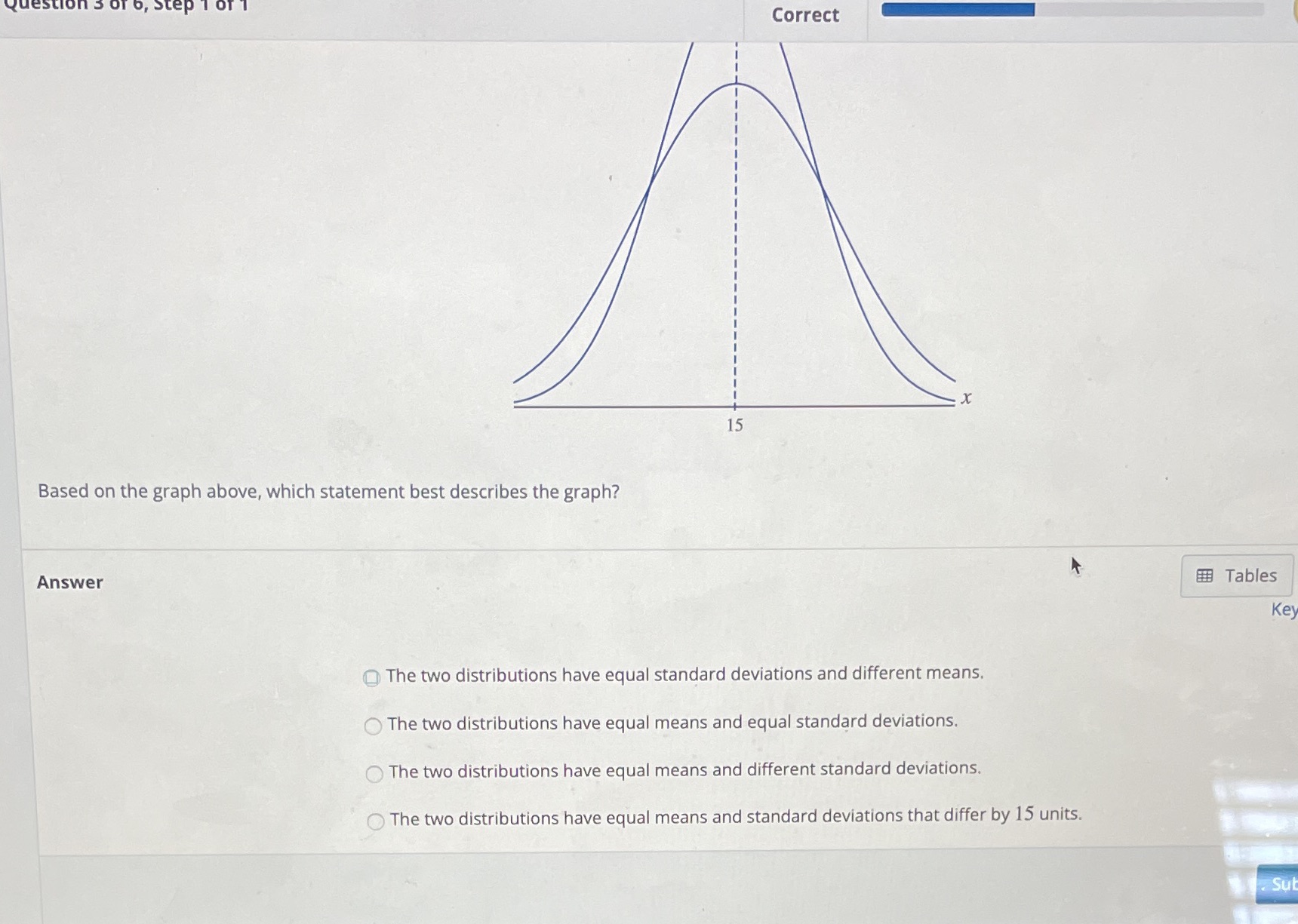 Correct 15 Based on the graph above, which statement best describes