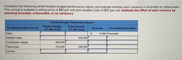  Complete the following partial flexible budget performance report, and indicate whether