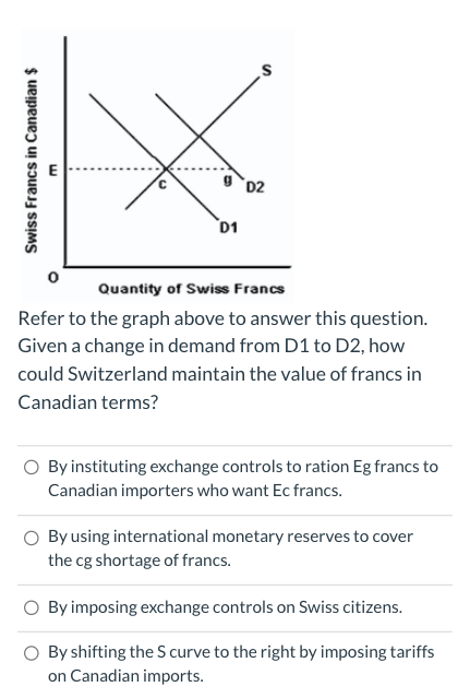  Swiss Francs in Canadian $ S E D2 D1 Quantity of