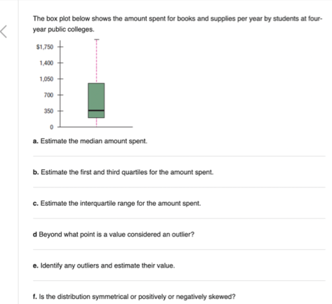  The box plot below shows the amount spent for books and