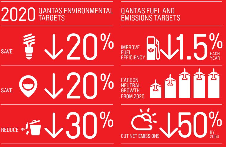 Case Study and Context Scenario (Source: Our commitment to sustainability report 2020