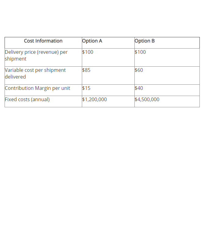 In order to complete your case analysis successfully, you mustidentify the role
