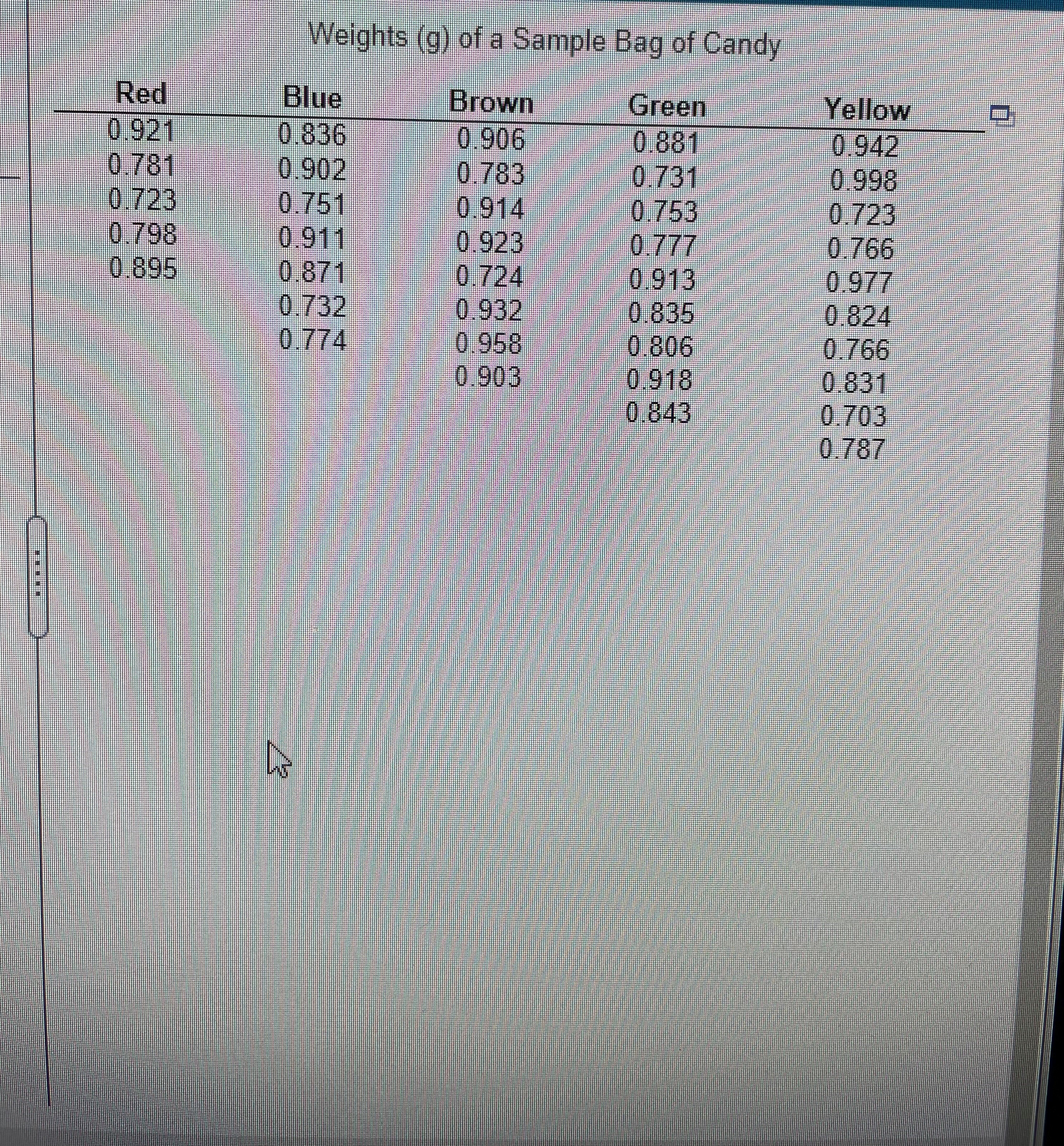 section 7.1Question 8Use the sample data and confidence level given below to