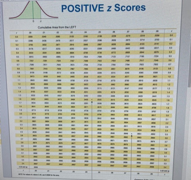 complete parts? (a) through? (d).A research institute poll asked respondents if they