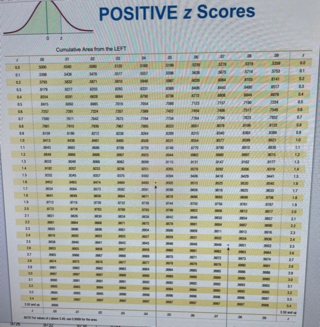 felt vulnerable to identity theft. In the? poll, n=1086 and x=557 who