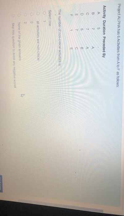  Project ALPHA has 6 Activities from A to F as follows: