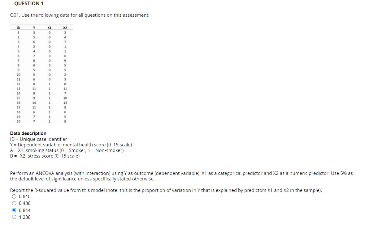 QUESTION 1 0m. Use the following data for all questions on