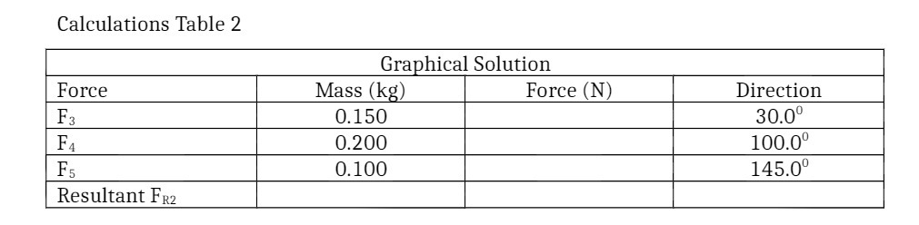 Calculations Table 2 Graphical Solution Force Mass (kg) Force (N) Direction