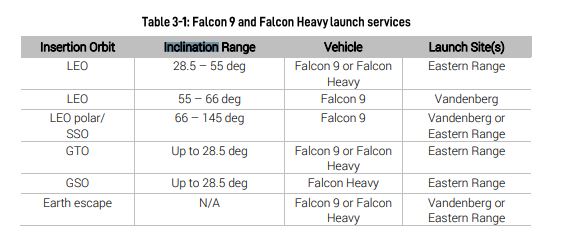 My question is how often will a communication satellite needs to communicate