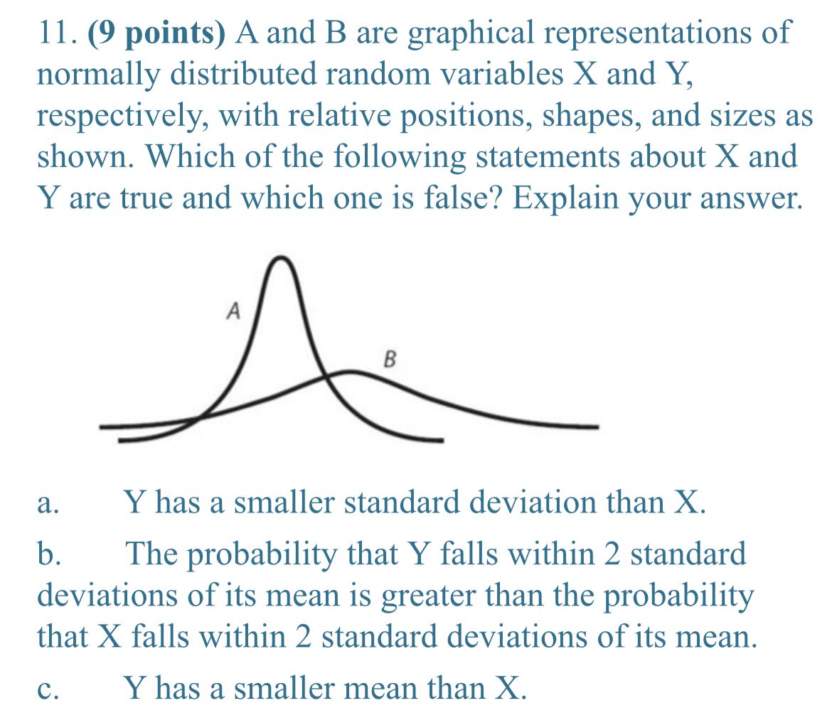 q1: ll. (9 points) A and B are graphical representations of