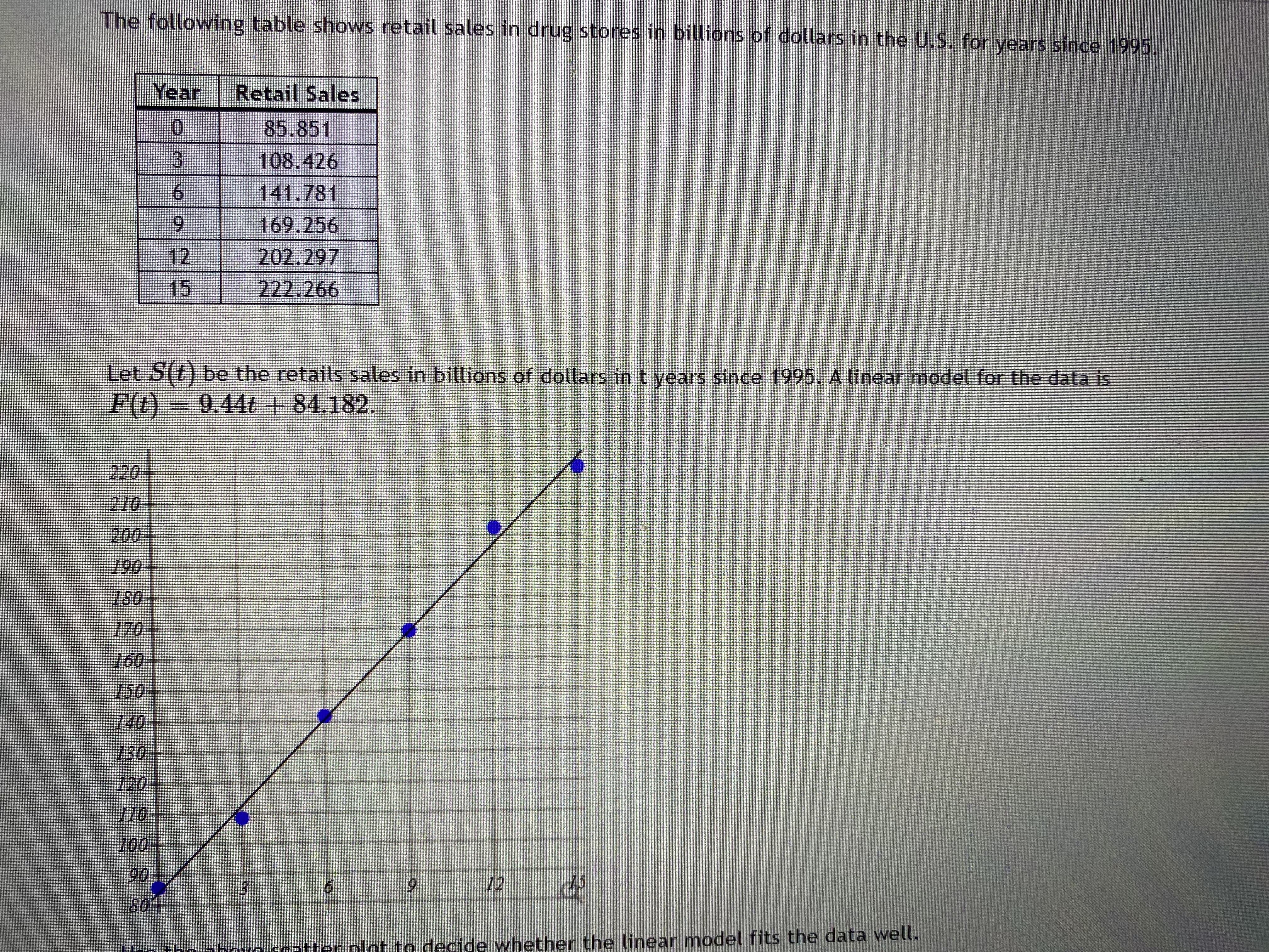 each scatterplot shown below with one of the four specified correlations.