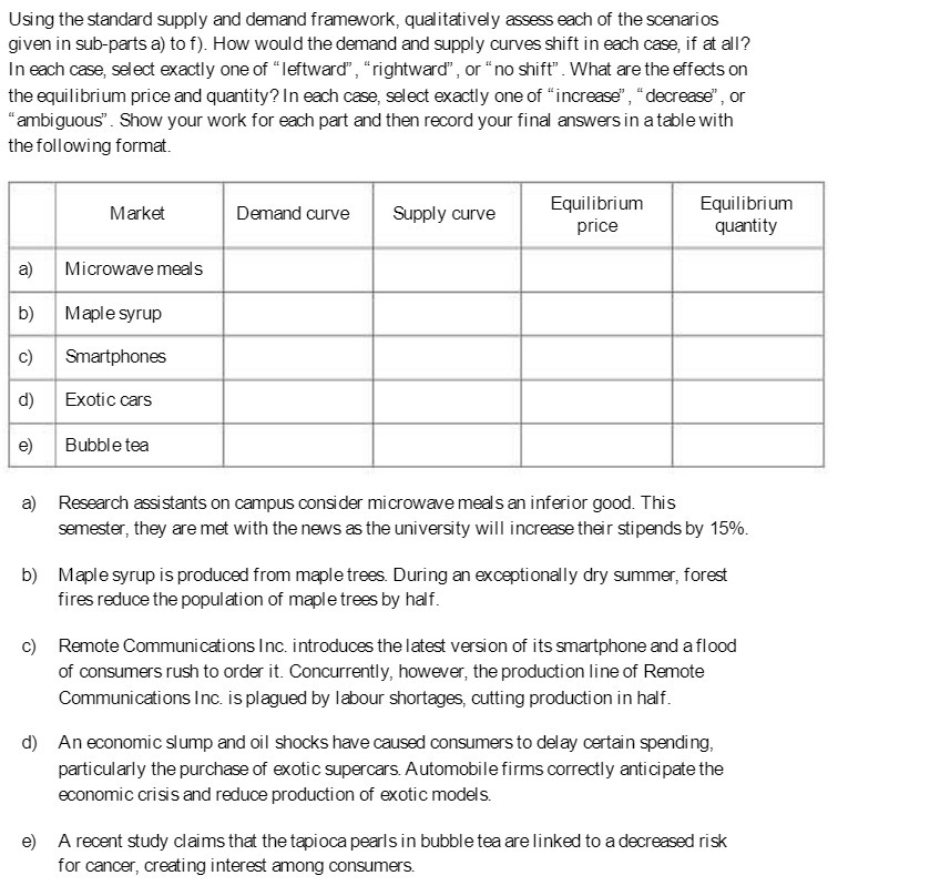  Using the standard supply and demand framework, qualitatively assess each of