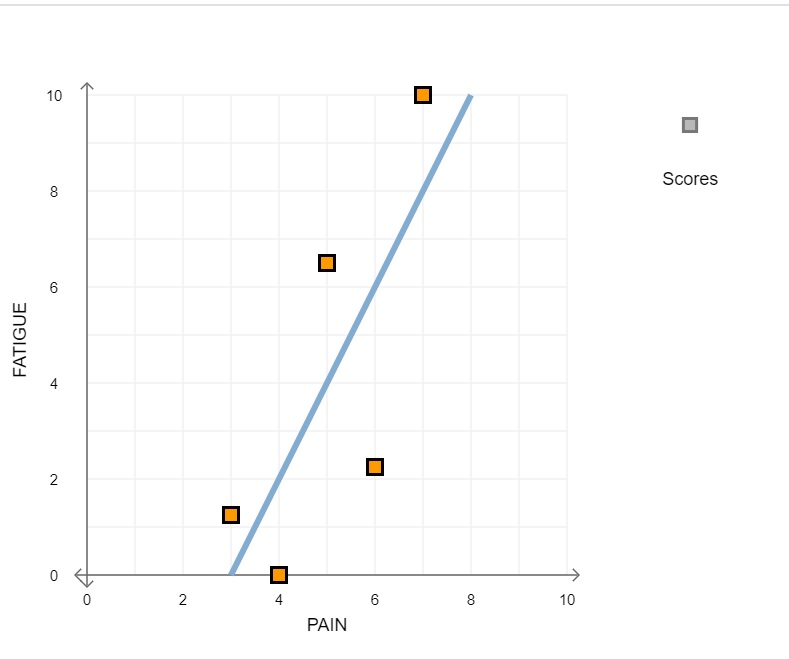 I need help with the questions that have answer choices in bold